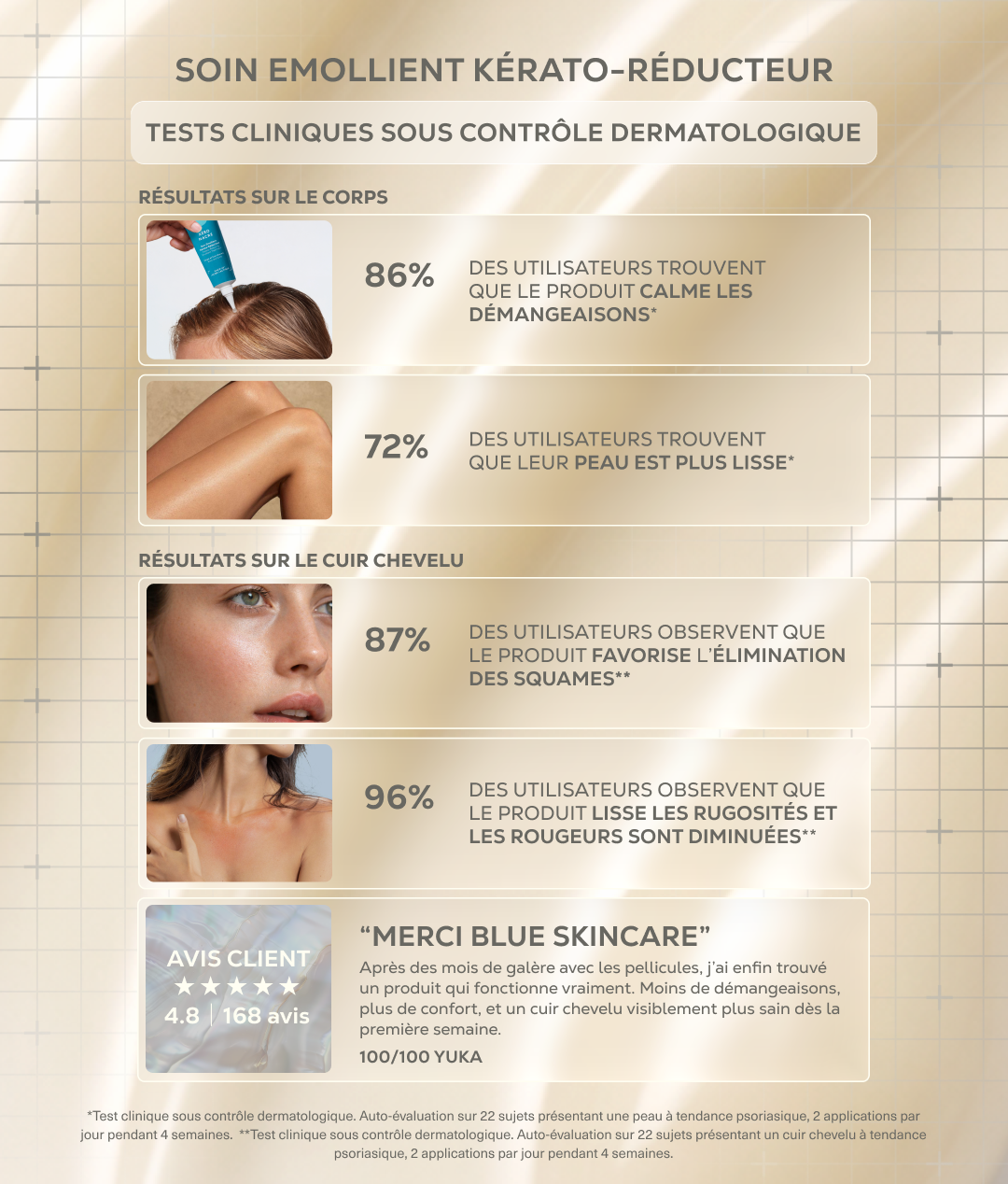 KERATO-REDUCING TREATMENT