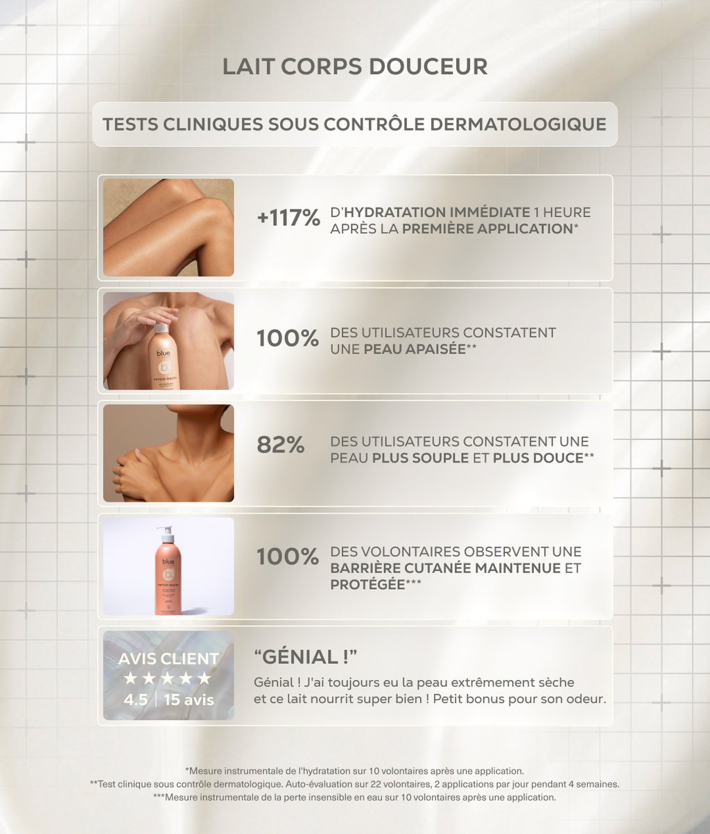 LAIT CORPS DOUCEUR