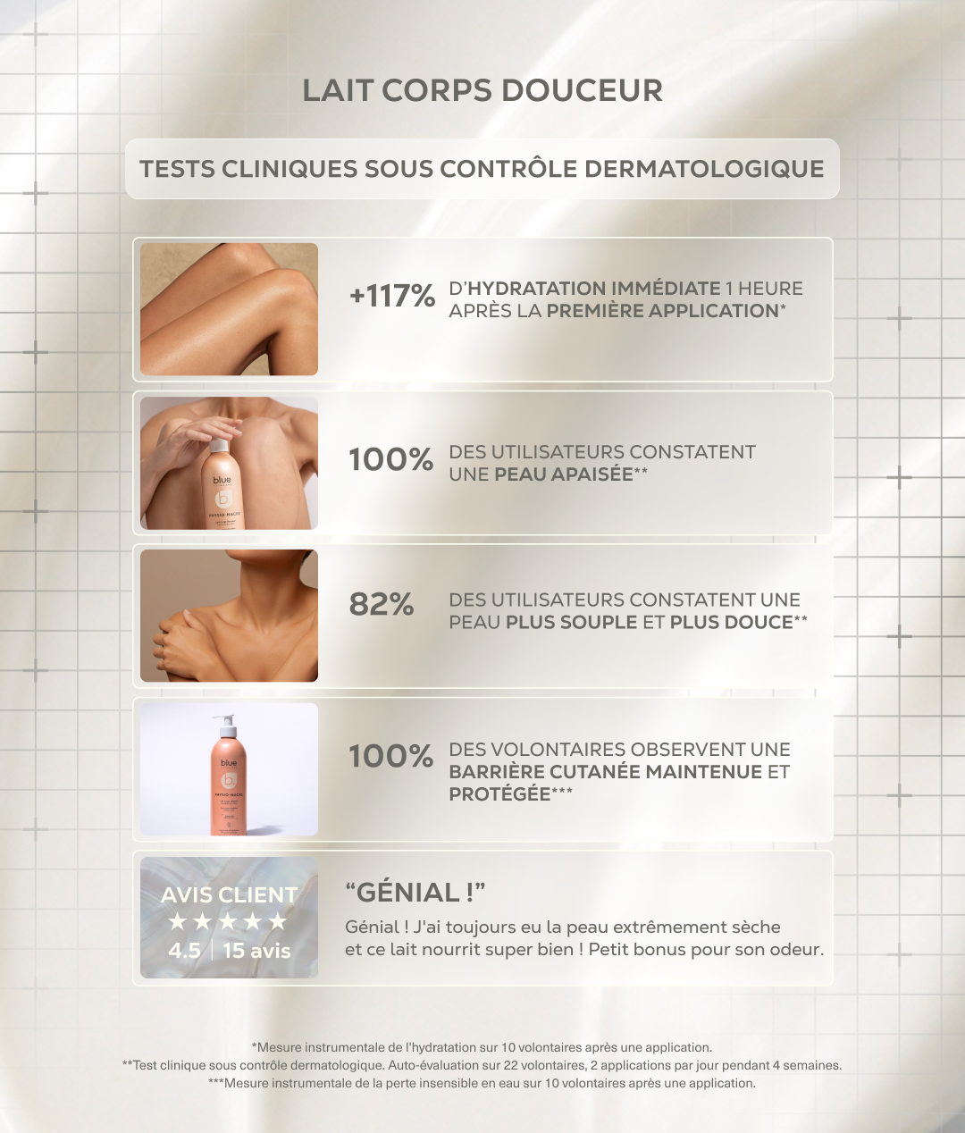 LAIT CORPS DOUCEUR