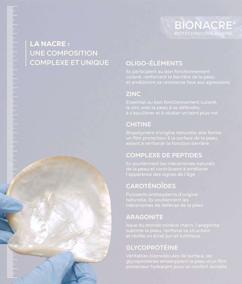 La composition de BIONACRE montre la multitude et la grande diversité des composés organiques comme les oligo-éléments, le zinc, chitine, complexe de peptides, caroténoïdes, aragonite, glycoprotéine ; tous bénéfiques pour la peau. 