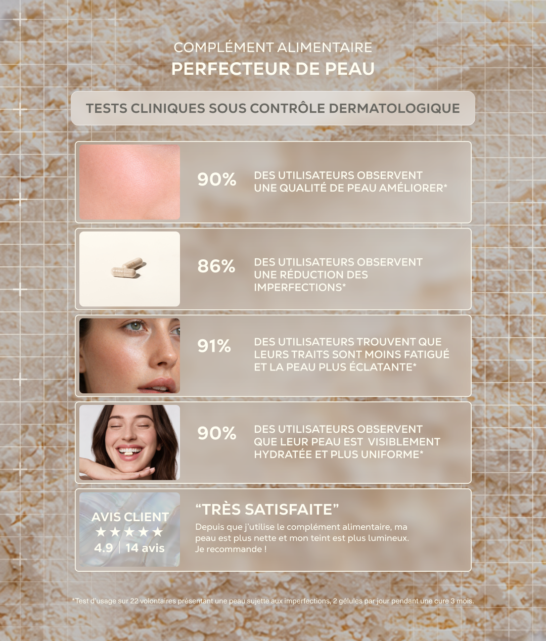 Résultats des études cliniques portant sur le complément alimentaire Perfecteur de Peau et son action sur le confort des peaux sèches et sensibles.