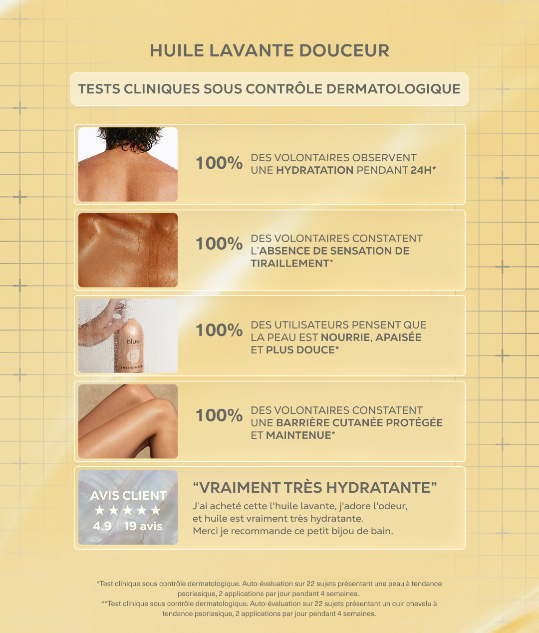 Présentation des données issues de tests cliniques réalisés sur l'Huile Lavante Douceur de Blue Skincare.