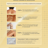 Infographie des résultats des tests d’usage de l’Huile Lavante Douceur Physio Nacre montrant une hydratation jusqu’à 24h, une peau plus douce et un confort cutané amélioré.