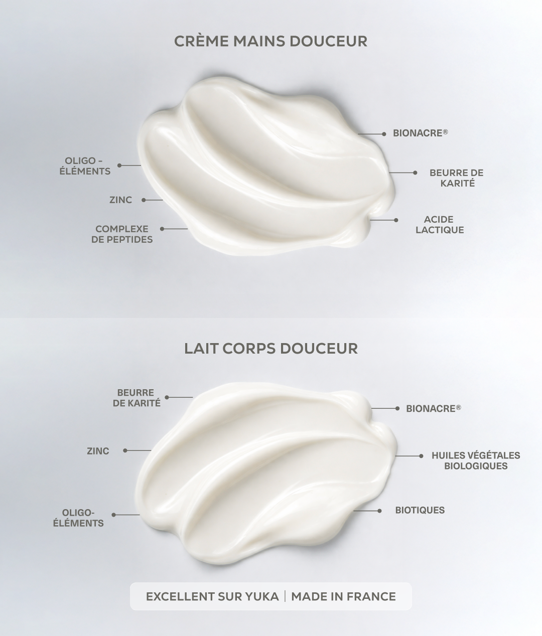 Textures du Lait Corps Douceur et de la Crème Mains Douceur Physio Nacre illustrant une routine hydratante pour la peau sèche.