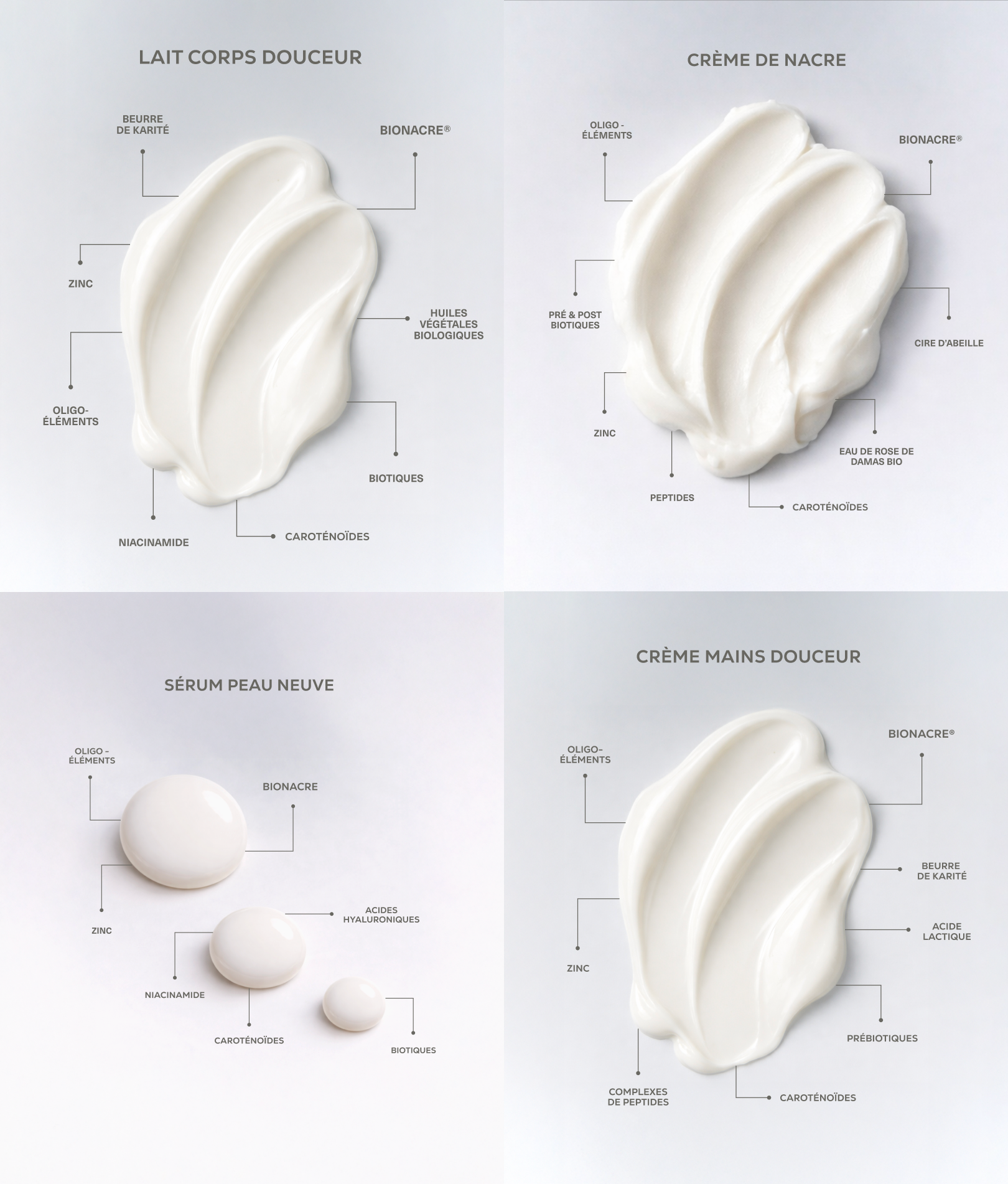 Textures des soins de la trousse Réparation Après-Soleil Physio Nacre : lait corps, sérum peau neuve, crème de nacre et crème mains douceur pour régénérer, renforcer et apaiser la peau.