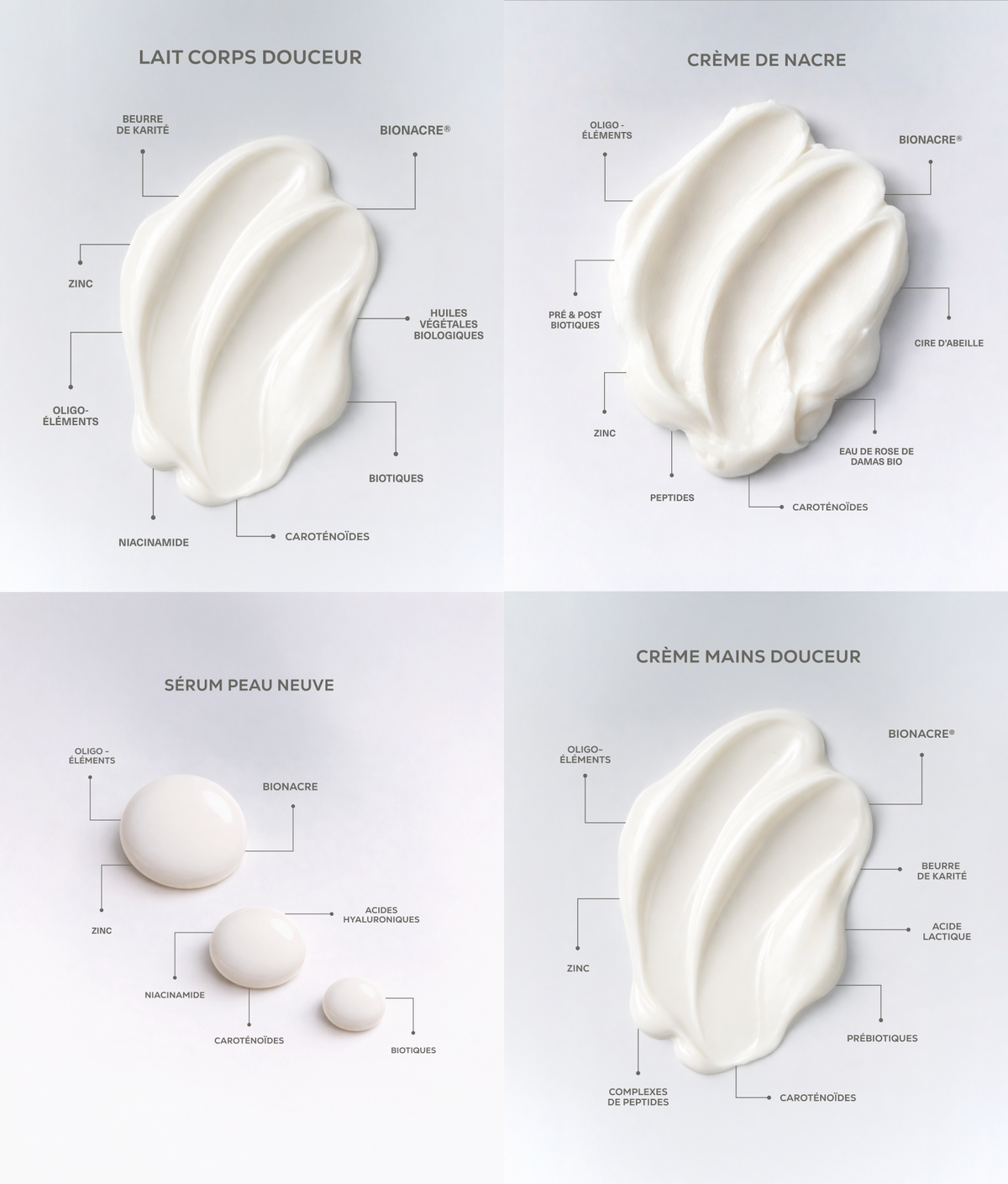 Textures des soins de la trousse Réparation Après-Soleil Physio Nacre : lait corps, sérum peau neuve, crème de nacre et crème mains douceur pour régénérer, renforcer et apaiser la peau.
